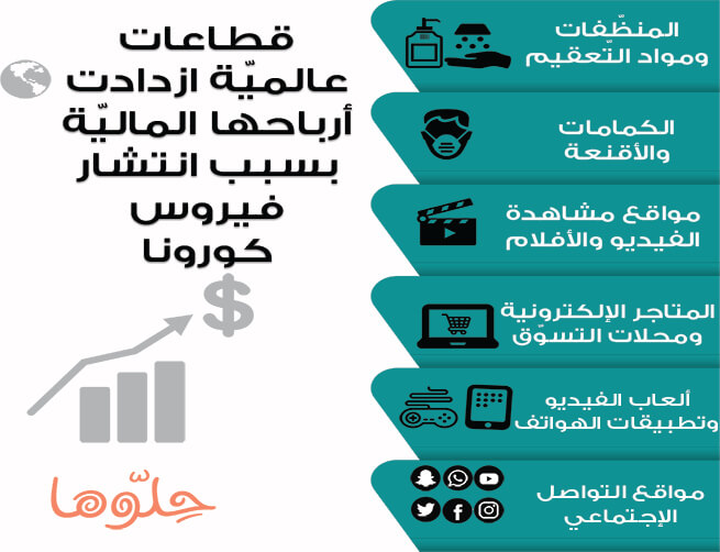 انفوجرافك القطاعات المستفيدة من كورونا