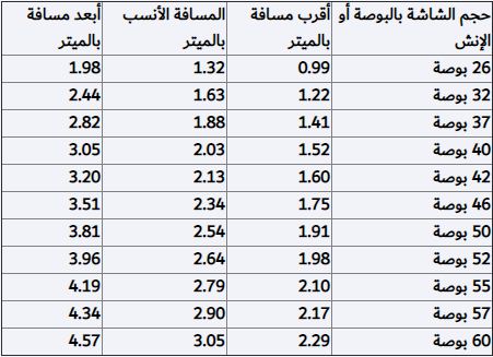 صورة احتيار حجم الشاشة المناسب لحجم الغرفة