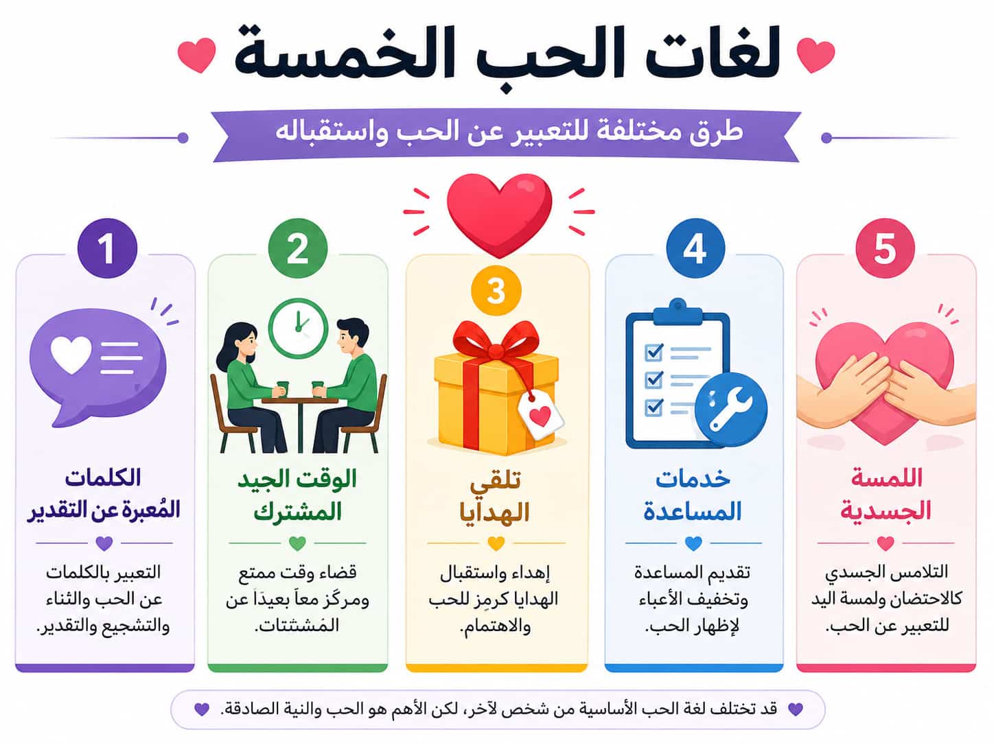 صورة لغات الحب الخمسة بين الزوجين