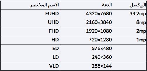 جدول دقة الشاشات بالبكسل