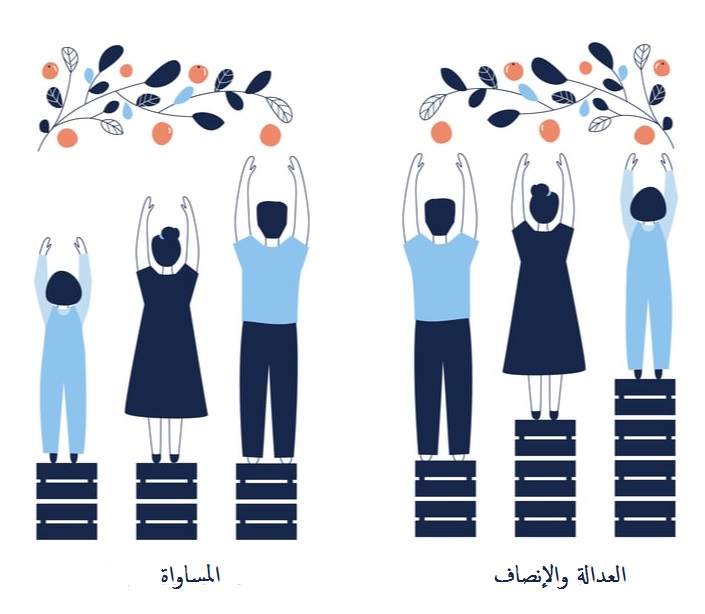 الفرق بين العدالة والمساواة وفهم العدالة الاجتماعية