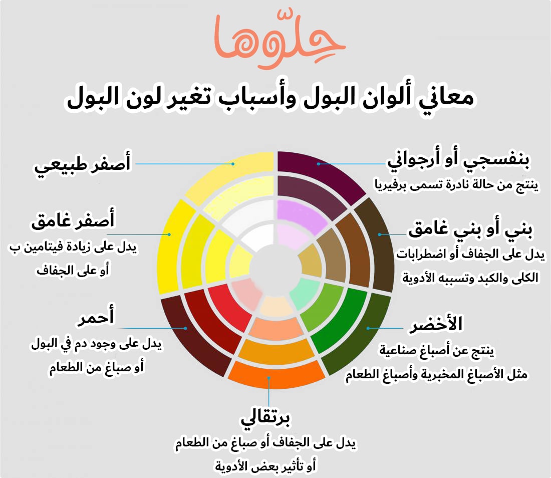 صورة لون البول وألوان البول المختلفة من الأحمر والكهرماني والأصفر